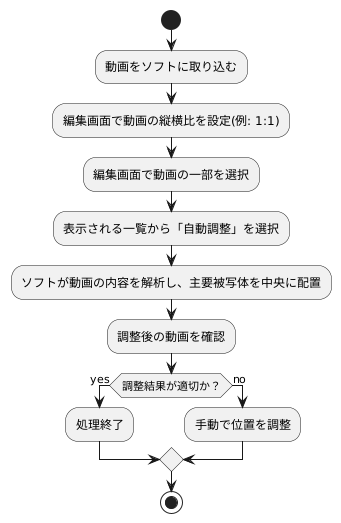 使い方