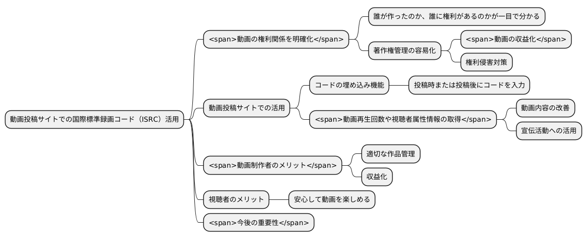 動画投稿サイトでの活用