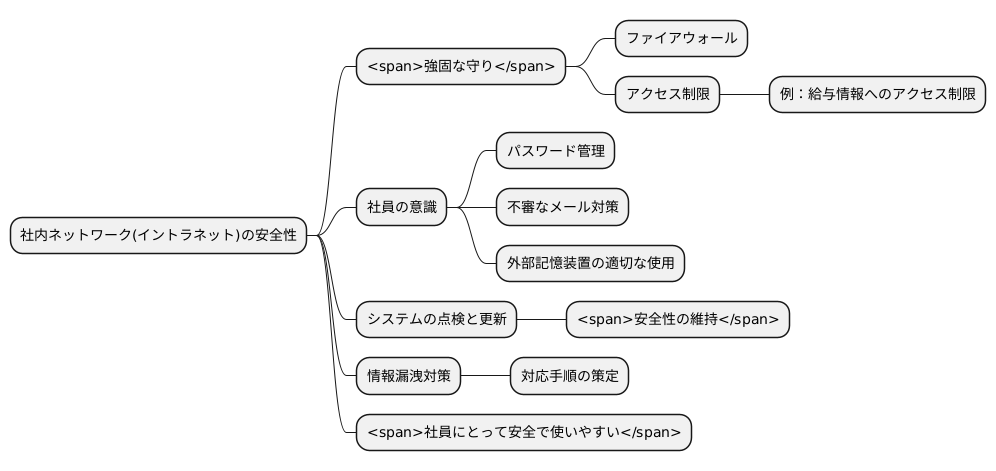 イントラネットの安全性