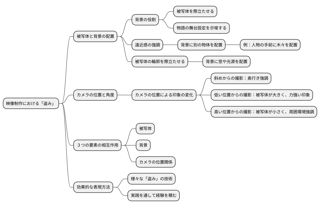 効果的な盗みの活用