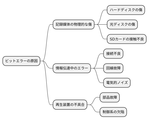 発生する原因