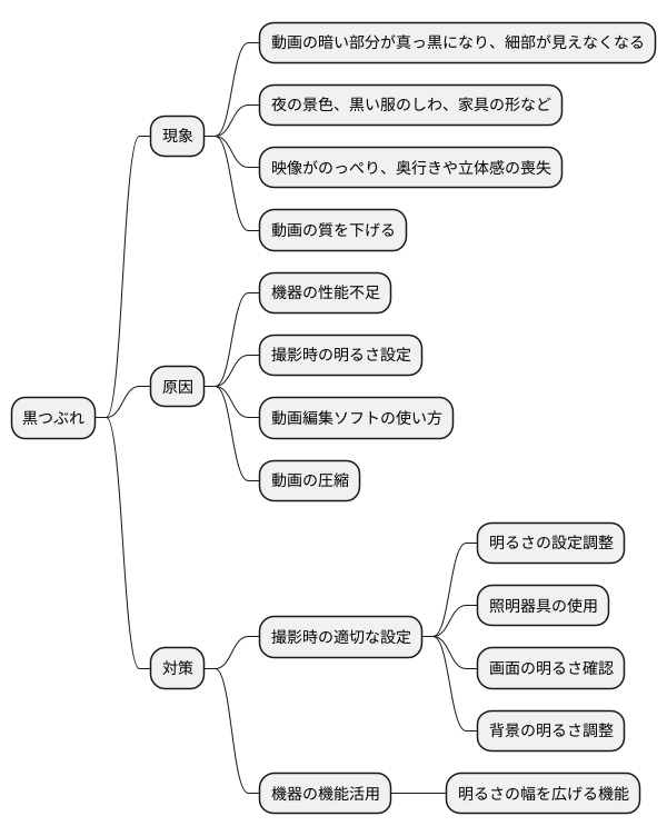 黒つぶれの解説