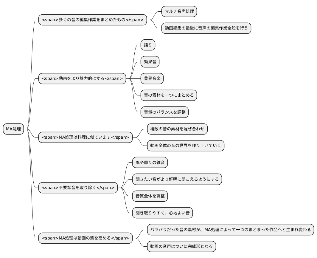 MA処理とは何か