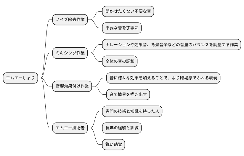MA処理の具体的な作業内容