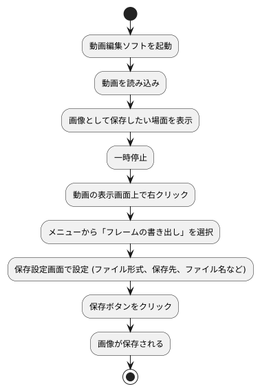 具体的な操作方法