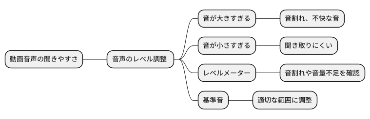 音声のレベル調整