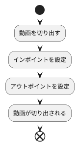 インポイントとの関係