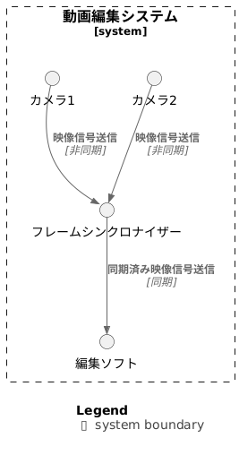 フレームシンクロナイザーの仕組み