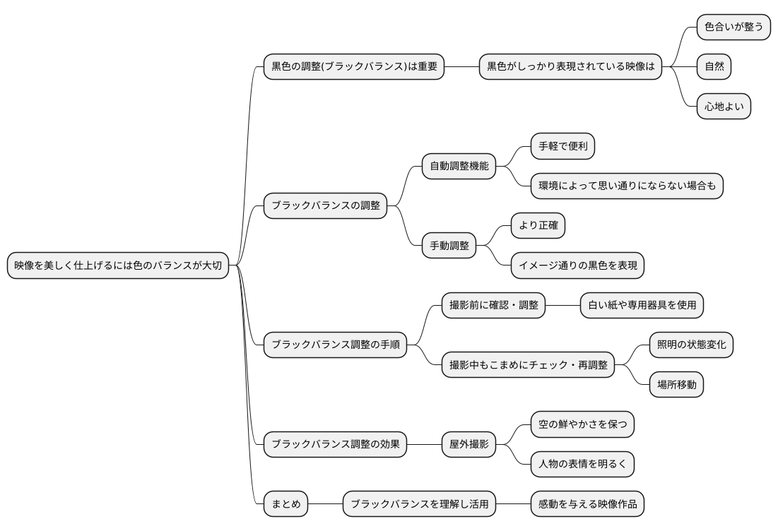 まとめ
