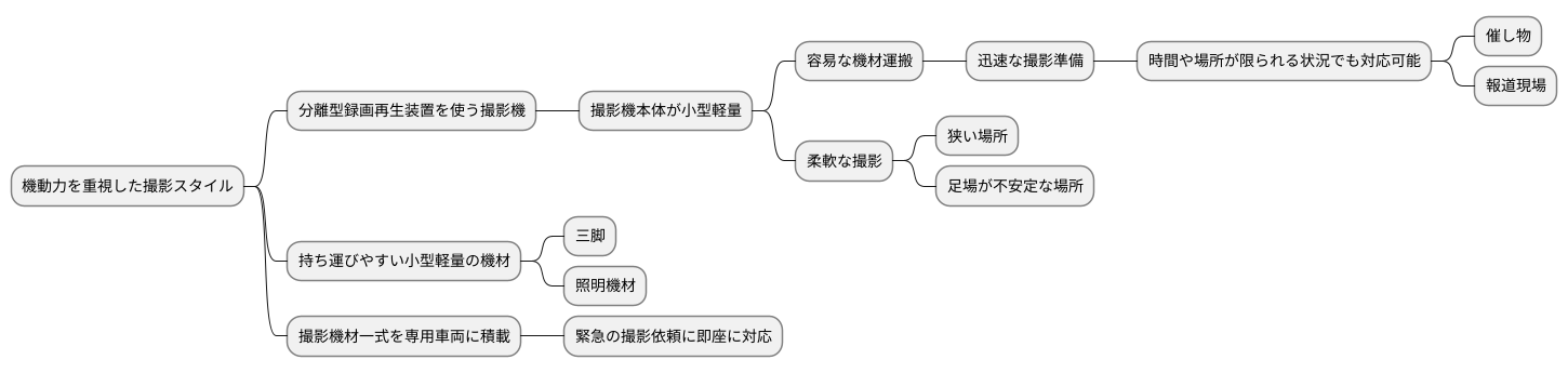 私たちの撮影現場