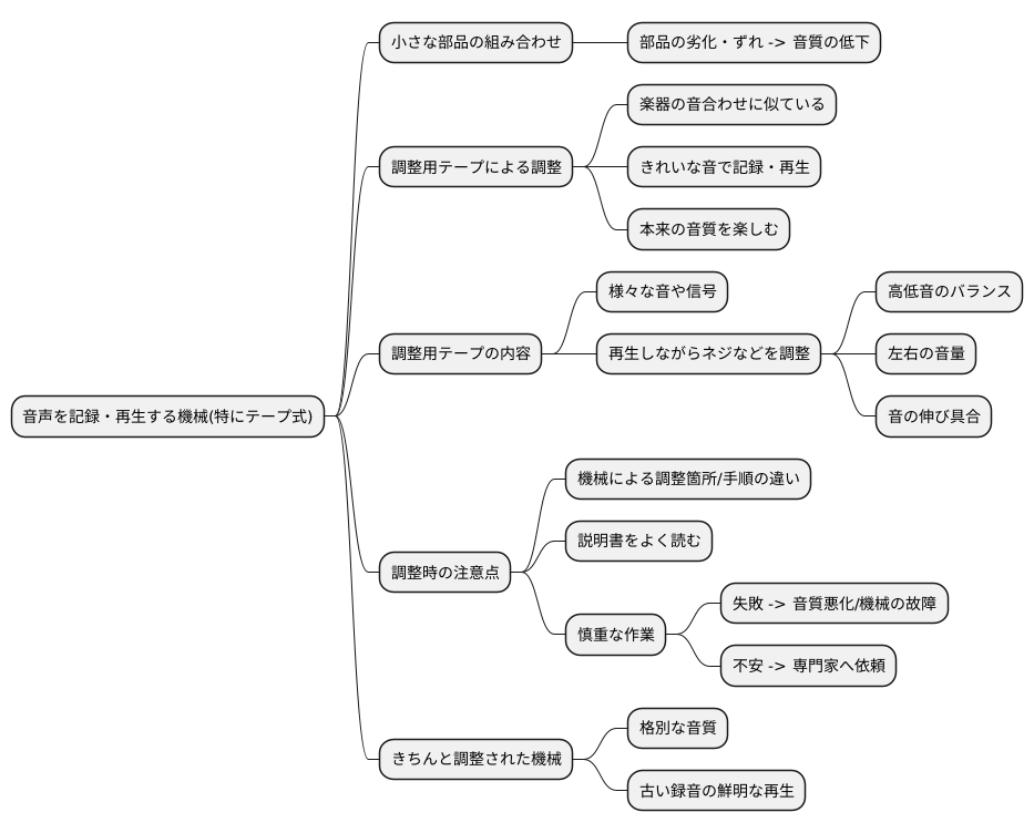 録音再生機の調整