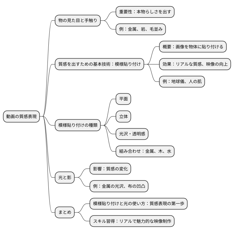 質感表現の基礎