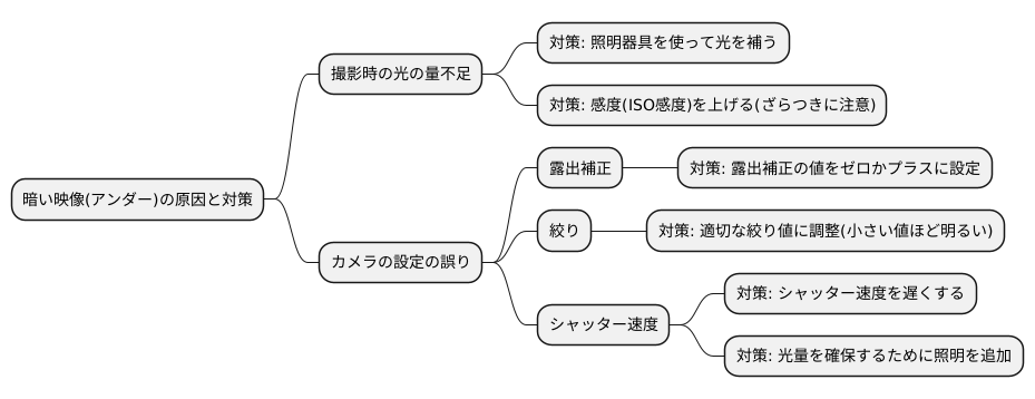 アンダーの発生原因