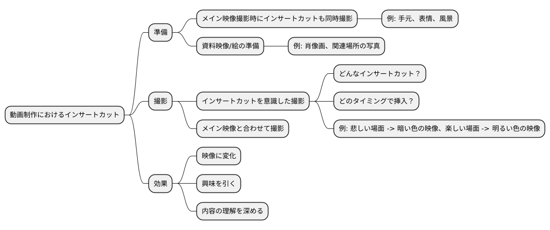 準備と撮影のコツ