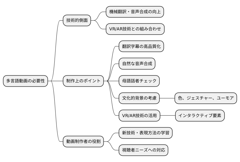 今後の展望