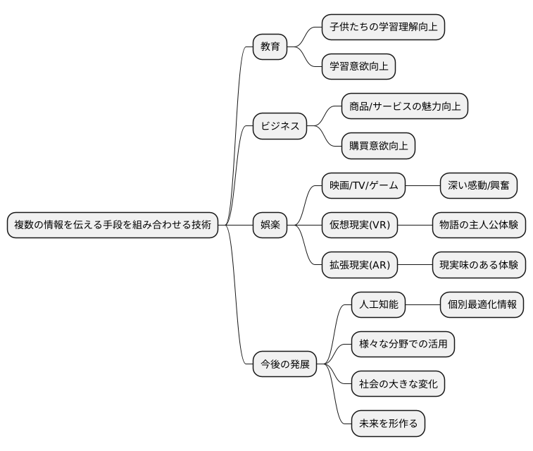 まとめ