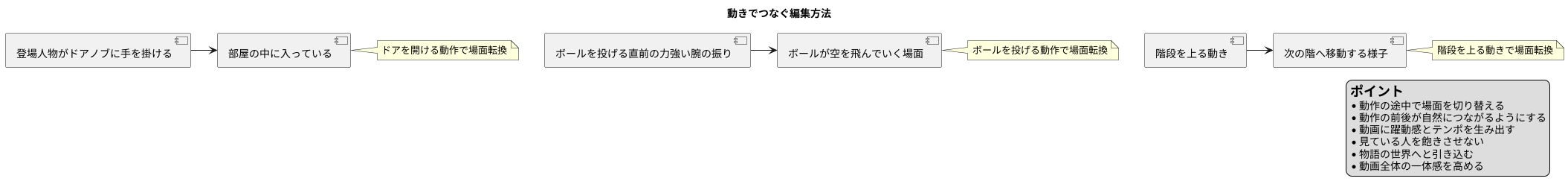 動きでつなぐ、動画編集の魔法