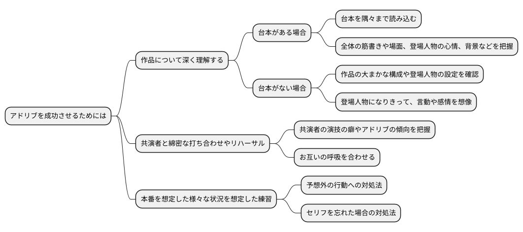 準備と練習の重要性