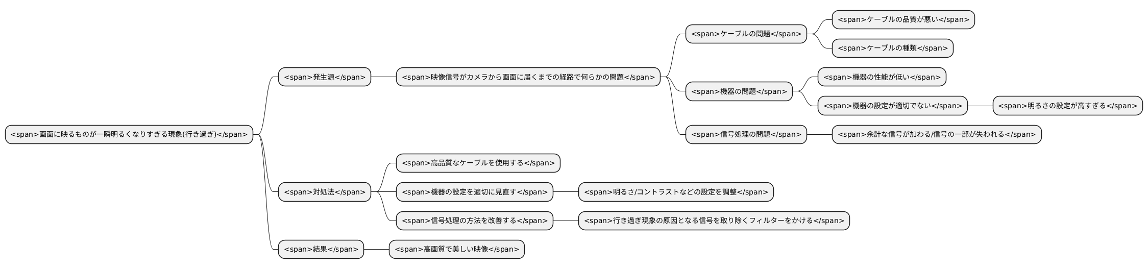 原因と対策