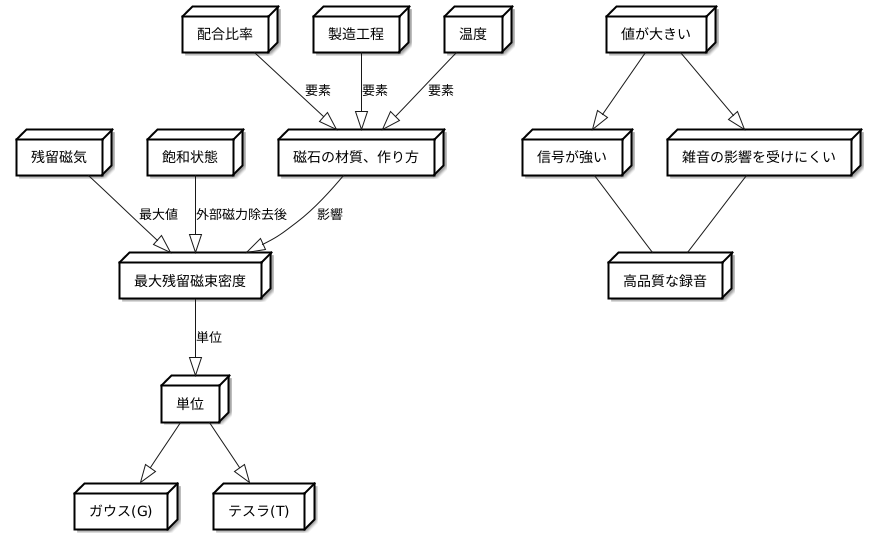 最大残留磁束密度とは