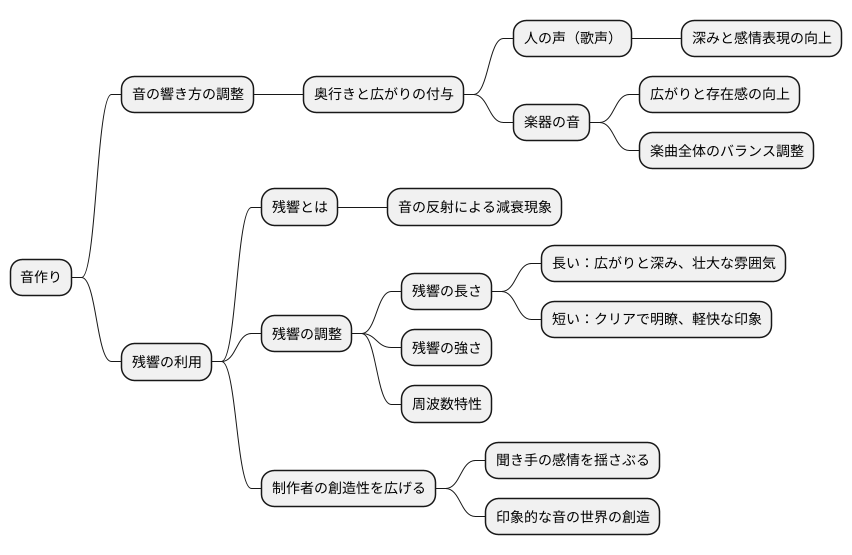 音作りの技法